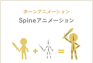 Spineを用いたアニメーション製作